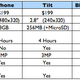 Illustration for article titled How the T-Mobile G1 Stacks Up To Its Frienemies